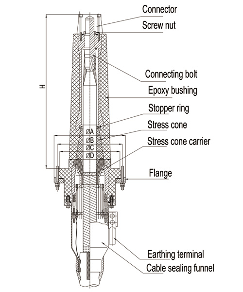 Assembled Dry GIS Termination