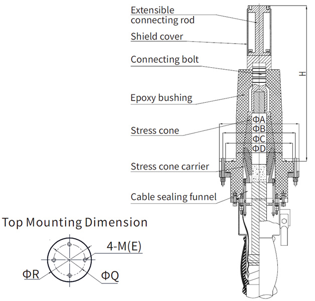 Termination Dimensions