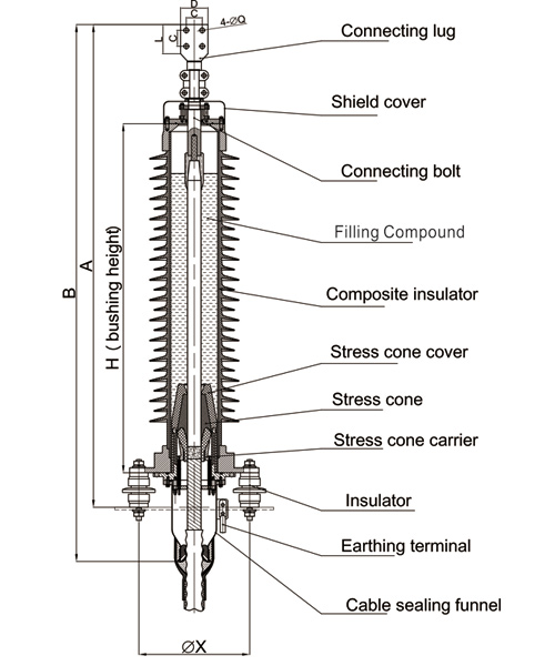 Termination Dimensions