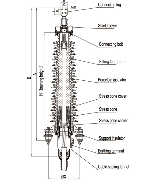 Termination Dimensions
